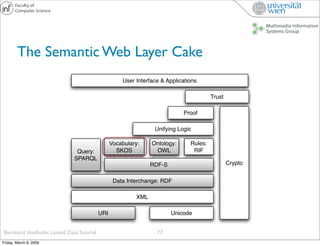 The Semantic Web Layer Cake
                                                      User Interface & Applications

         ...