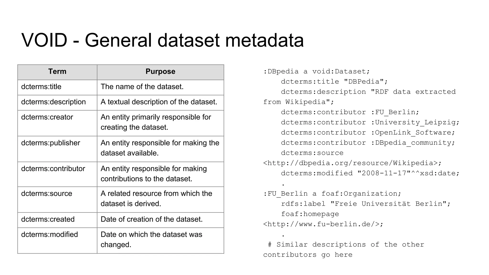 VOID - General dataset metadata
:DBpedia a void:Dataset;
dcterms:title "DBPedia";
dcterms:description "RDF data extracted
from Wikipedia";
dcterms:contributor :FU_Berlin;
dcterms:contributor :University_Leipzig;
dcterms:contributor :OpenLink_Software;
dcterms:contributor :DBpedia_community;
dcterms:source
<http://dbpedia.org/resource/Wikipedia>;
dcterms:modified "2008-11-17"^^xsd:date;
.
:FU_Berlin a foaf:Organization;
rdfs:label "Freie Universität Berlin";
foaf:homepage
<http://www.fu-berlin.de/>;
.
# Similar descriptions of the other
contributors go here
Term Purpose
dcterms:title The name of the dataset.
dcterms:description A textual description of the dataset.
dcterms:creator An entity primarily responsible for
creating the dataset.
dcterms:publisher An entity responsible for making the
dataset available.
dcterms:contributor An entity responsible for making
contributions to the dataset.
dcterms:source A related resource from which the
dataset is derived.
dcterms:created Date of creation of the dataset.
dcterms:modified Date on which the dataset was
changed.
 