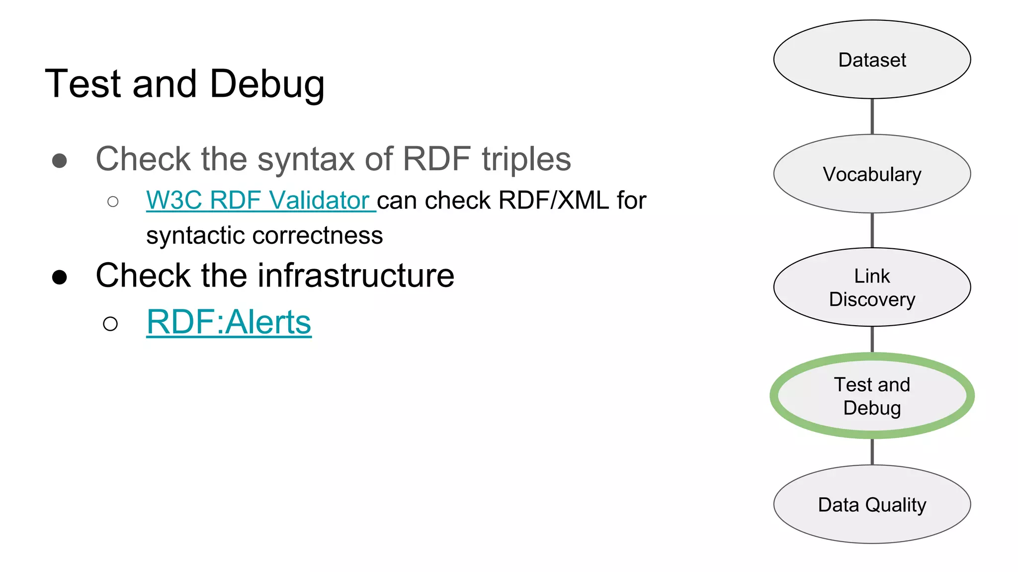 Test and Debug
● Check the syntax of RDF triples
○ W3C RDF Validator can check RDF/XML for
syntactic correctness
● Check the infrastructure
○ RDF:Alerts
Dataset
Vocabulary
Link
Discovery
Data Quality
Test and
Debug
 