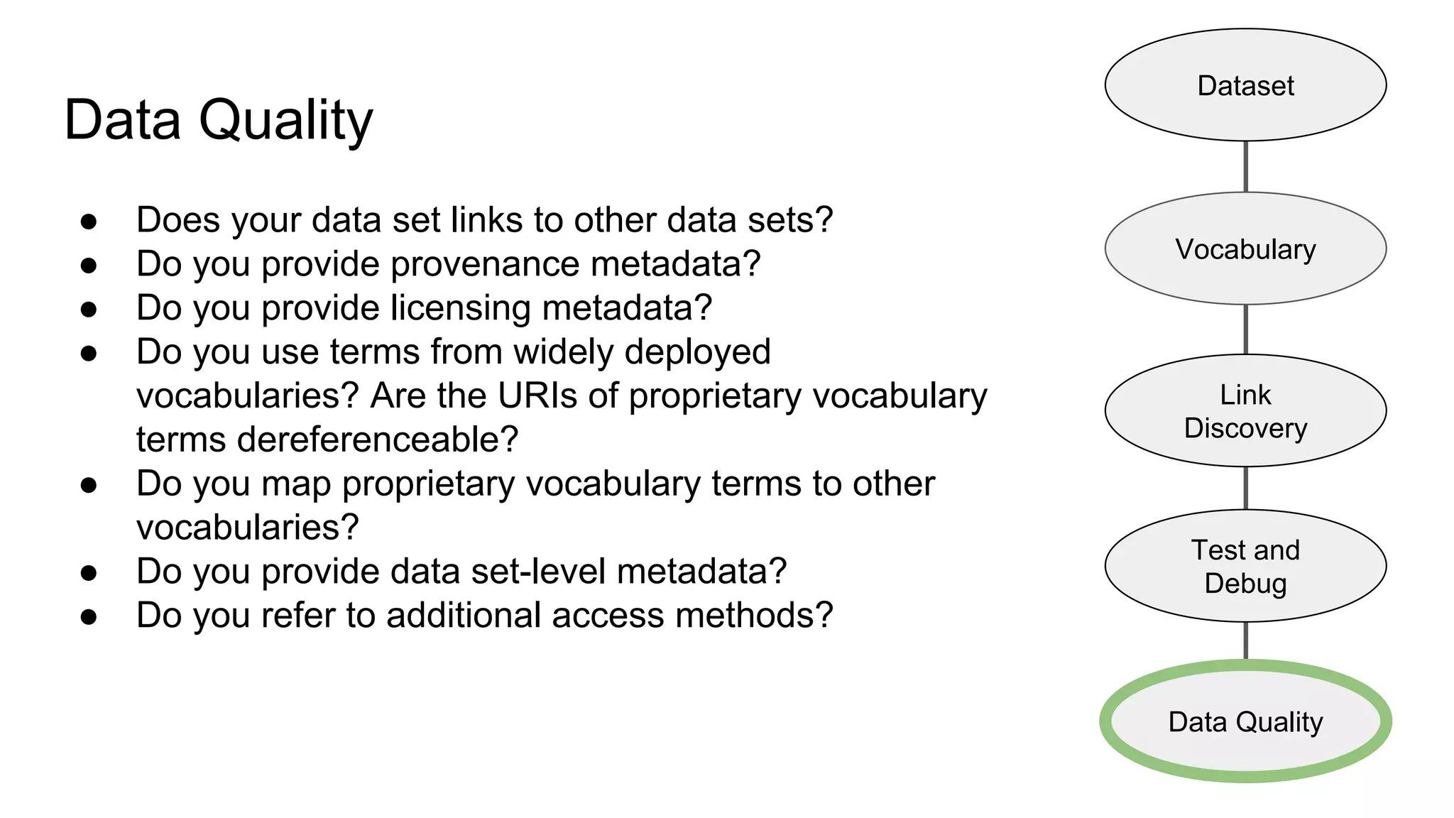 Data Quality
● Does your data set links to other data sets?
● Do you provide provenance metadata?
● Do you provide licensing metadata?
● Do you use terms from widely deployed
vocabularies? Are the URIs of proprietary vocabulary
terms dereferenceable?
● Do you map proprietary vocabulary terms to other
vocabularies?
● Do you provide data set-level metadata?
● Do you refer to additional access methods?
Dataset
Vocabulary
Link
Discovery
Data Quality
Test and
Debug
 
