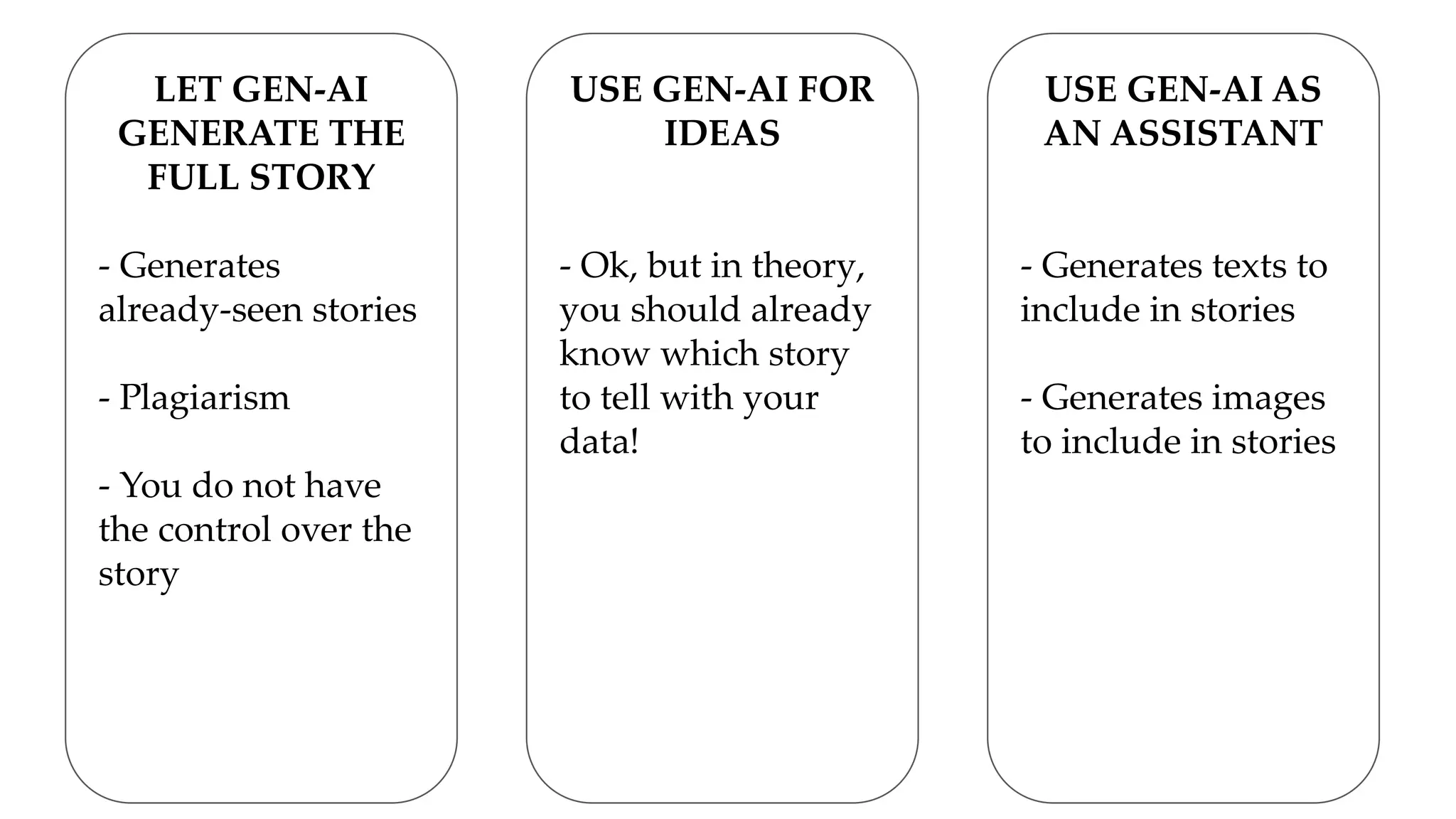 LET GEN-AI
GENERATE THE
FULL STORY
- Generates
already-seen stories
- Plagiarism
- You do not have
the control over the
story
USE GEN-AI FOR
IDEAS
- Ok, but in theory,
you should already
know which story
to tell with your
data!
USE GEN-AI AS
AN ASSISTANT
- Generates texts to
include in stories
- Generates images
to include in stories
 