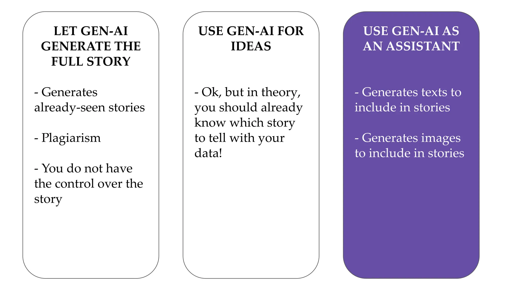 LET GEN-AI
GENERATE THE
FULL STORY
- Generates
already-seen stories
- Plagiarism
- You do not have
the control over the
story
USE GEN-AI FOR
IDEAS
- Ok, but in theory,
you should already
know which story
to tell with your
data!
USE GEN-AI AS
AN ASSISTANT
- Generates texts to
include in stories
- Generates images
to include in stories
 