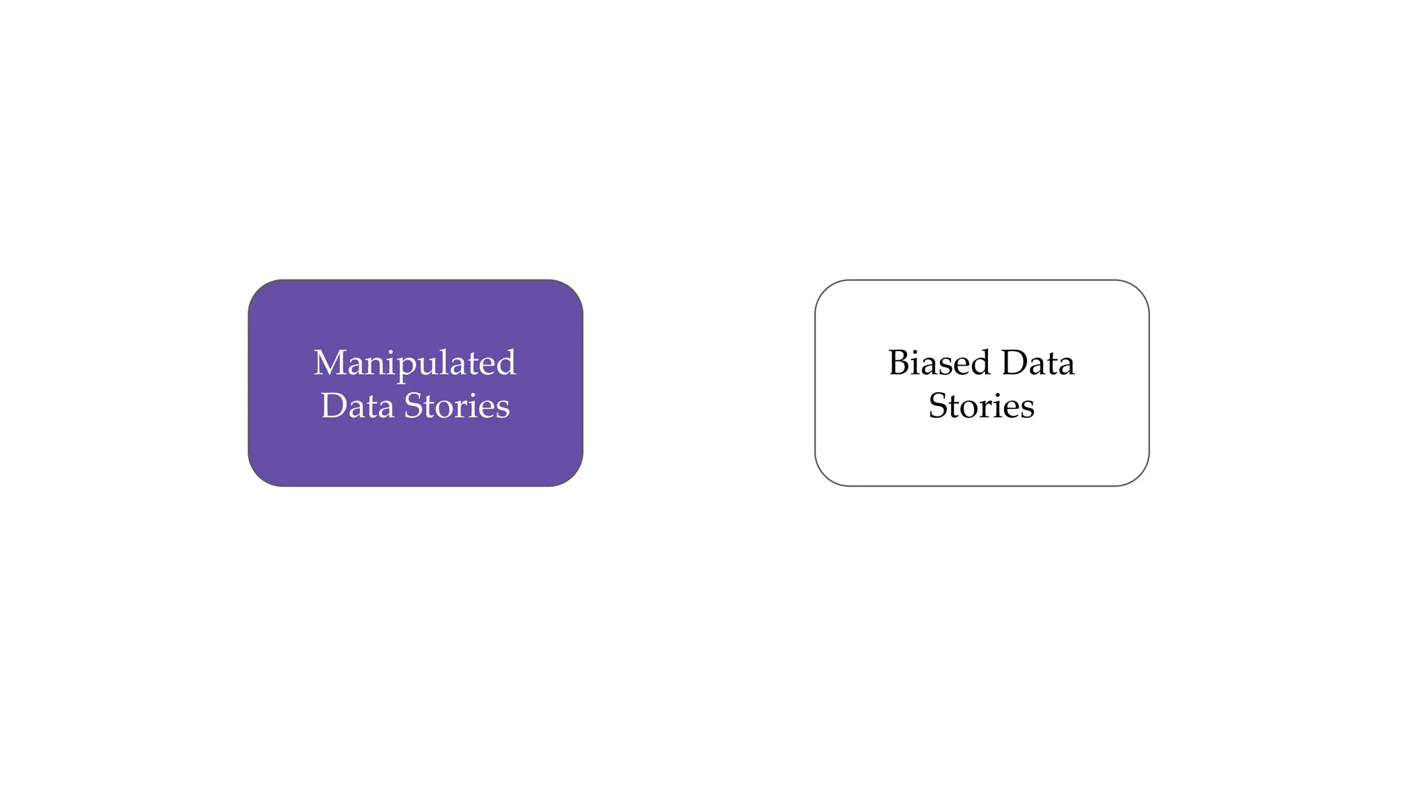 Manipulated
Data Stories
Biased Data
Stories
 