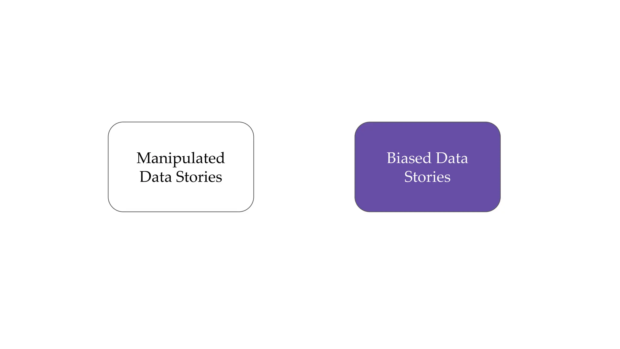 Manipulated
Data Stories
Biased Data
Stories
 