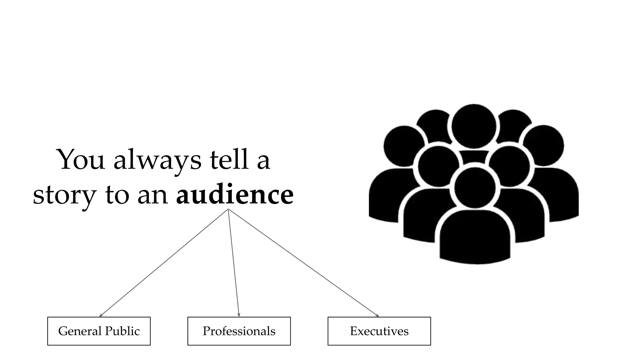 You always tell a
story to an audience
General Public Professionals Executives
 