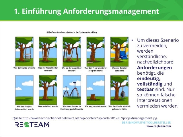 Projektmanagement Baum