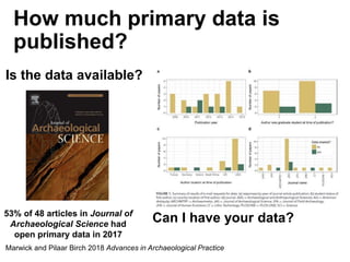 How much primary data is
published?
Marwick and Pilaar Birch 2018 Advances in Archaeological Practice
53% of 48 articles in Journal of
Archaeological Science had
open primary data in 2017
Can I have your data?
Is the data available?
 