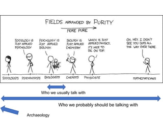 Who we usually talk with
Who we probably should be talking with
Archaeology
 