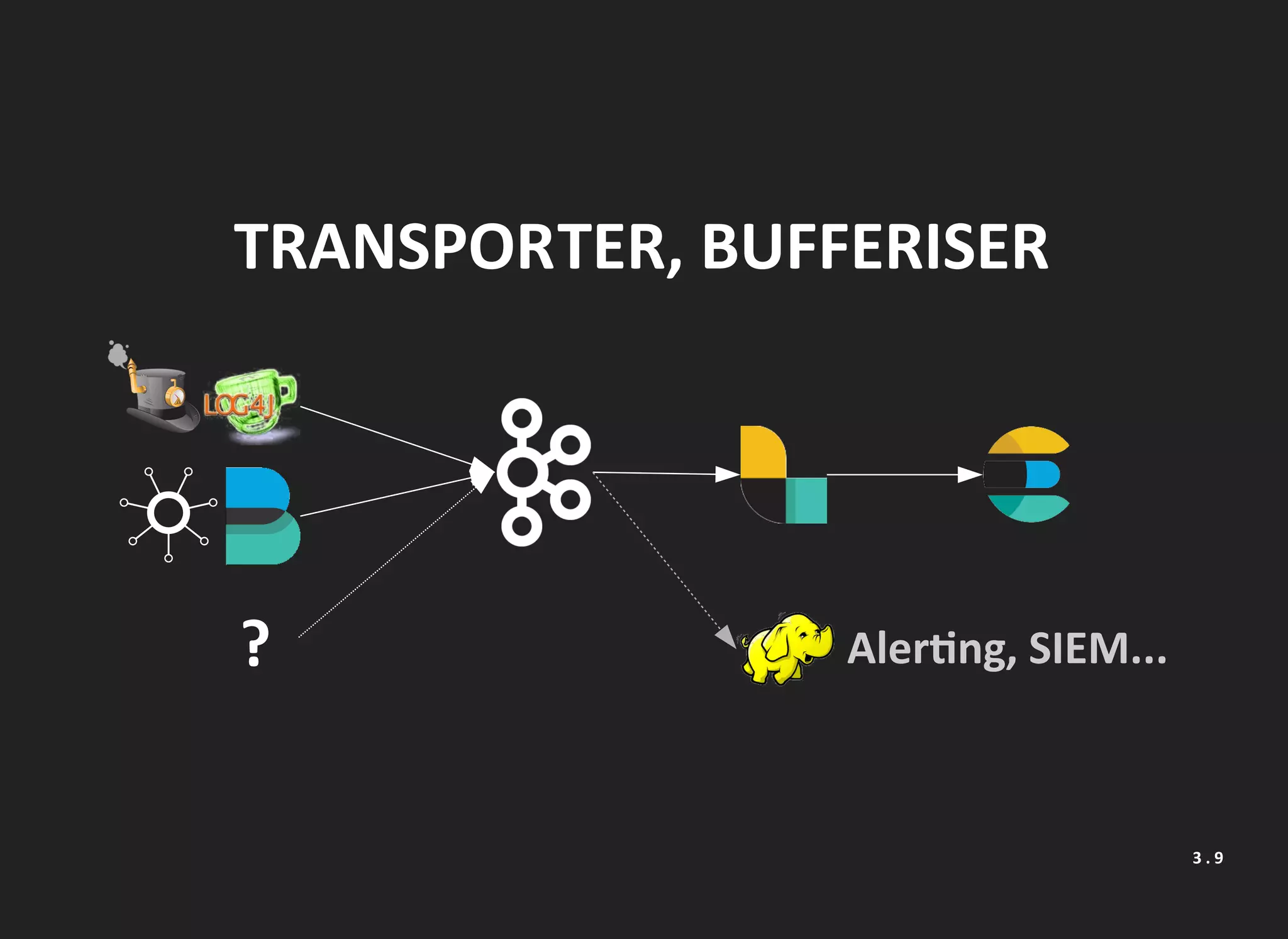 TRANSPORTER, BUFFERISER
Aler ng, SIEM...?
3 . 9
 