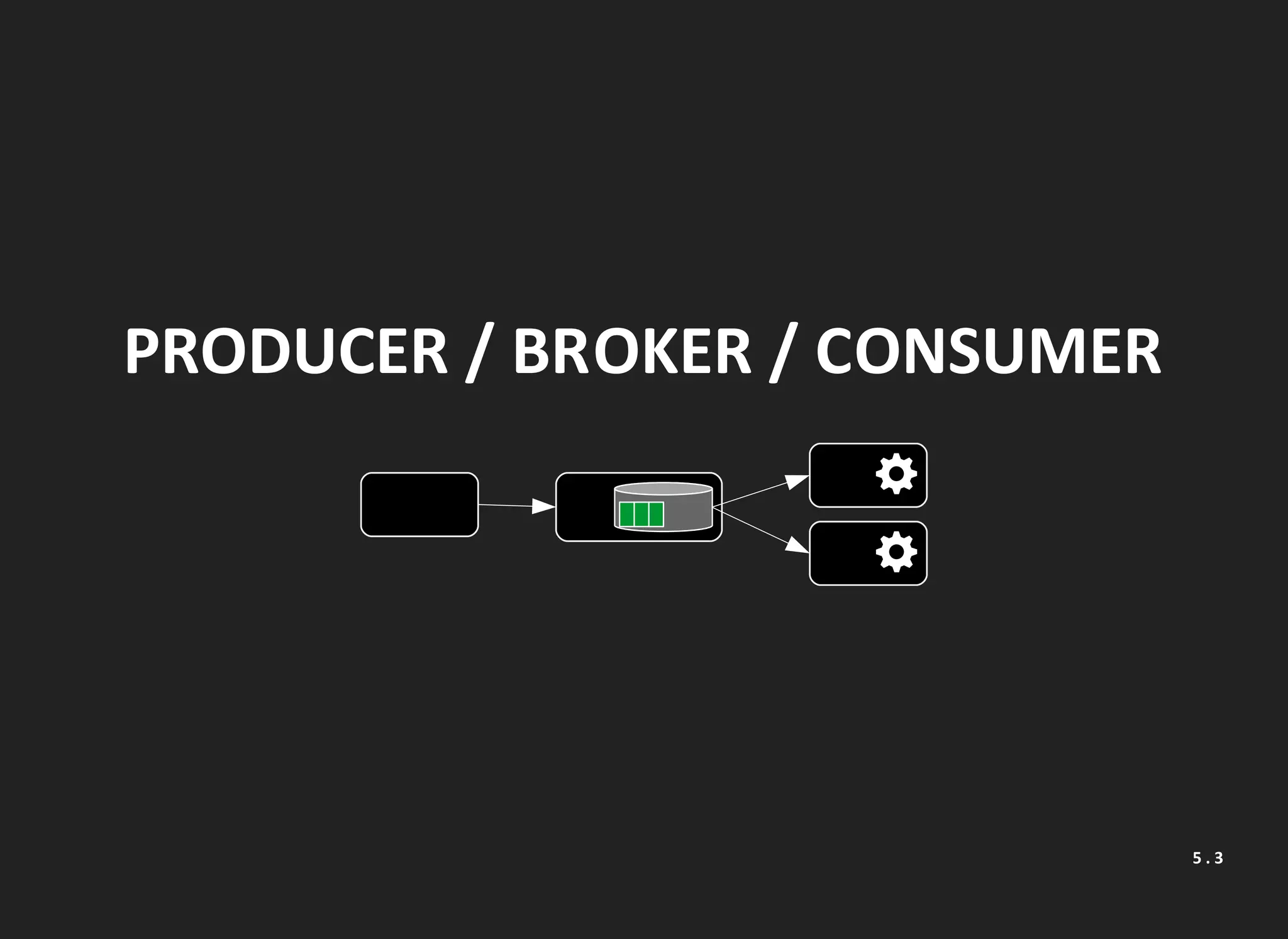 PRODUCER / BROKER / CONSUMER
5 . 3
 