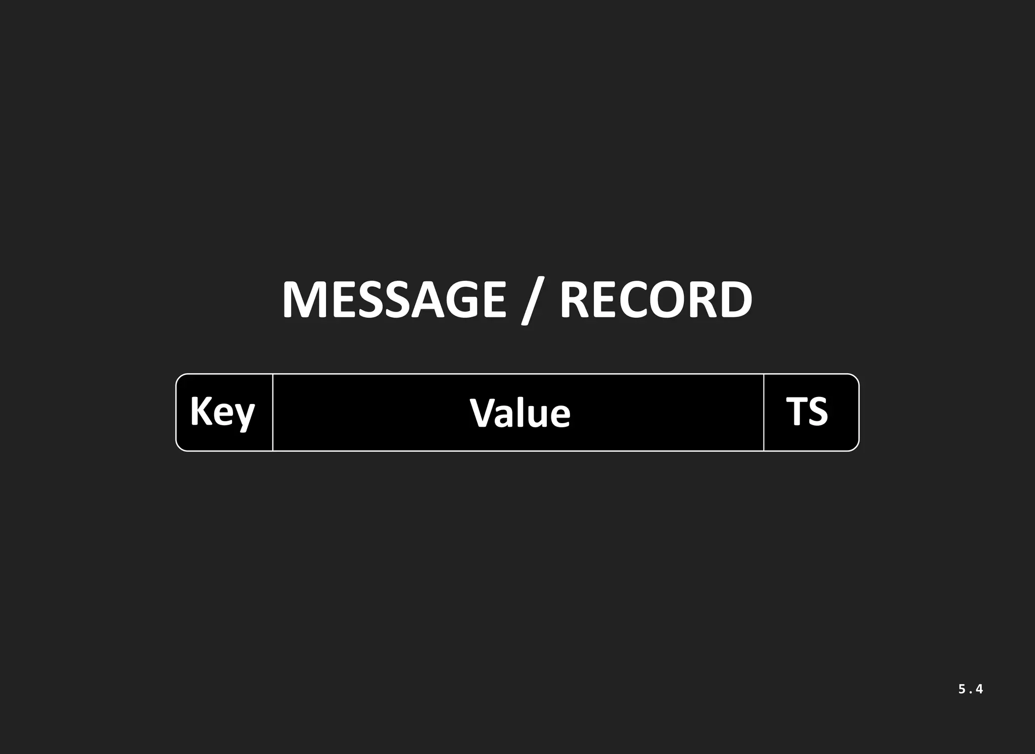 MESSAGE / RECORD
Key Value TS
5 . 4
 