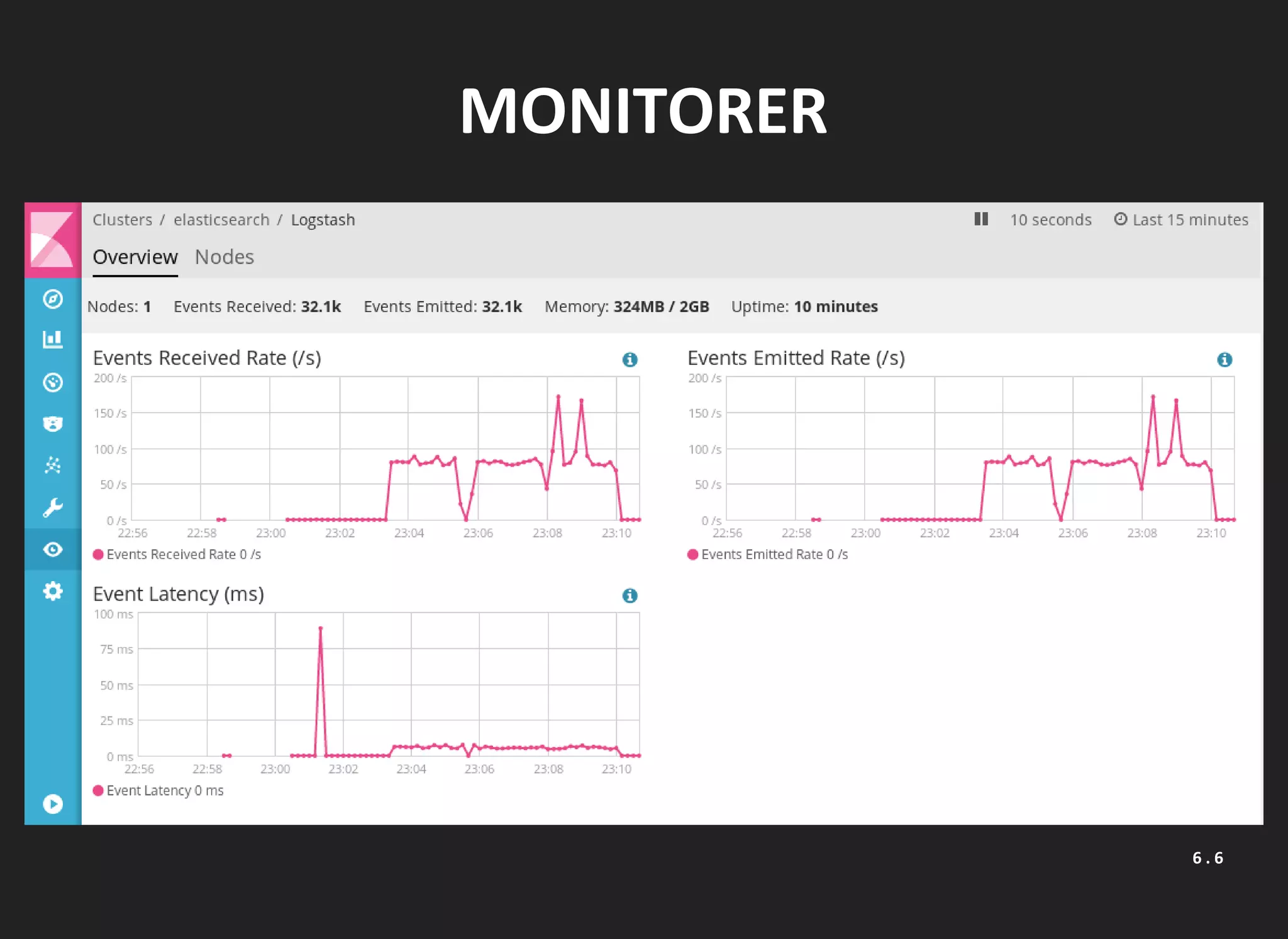 MONITORER
6 . 6
 