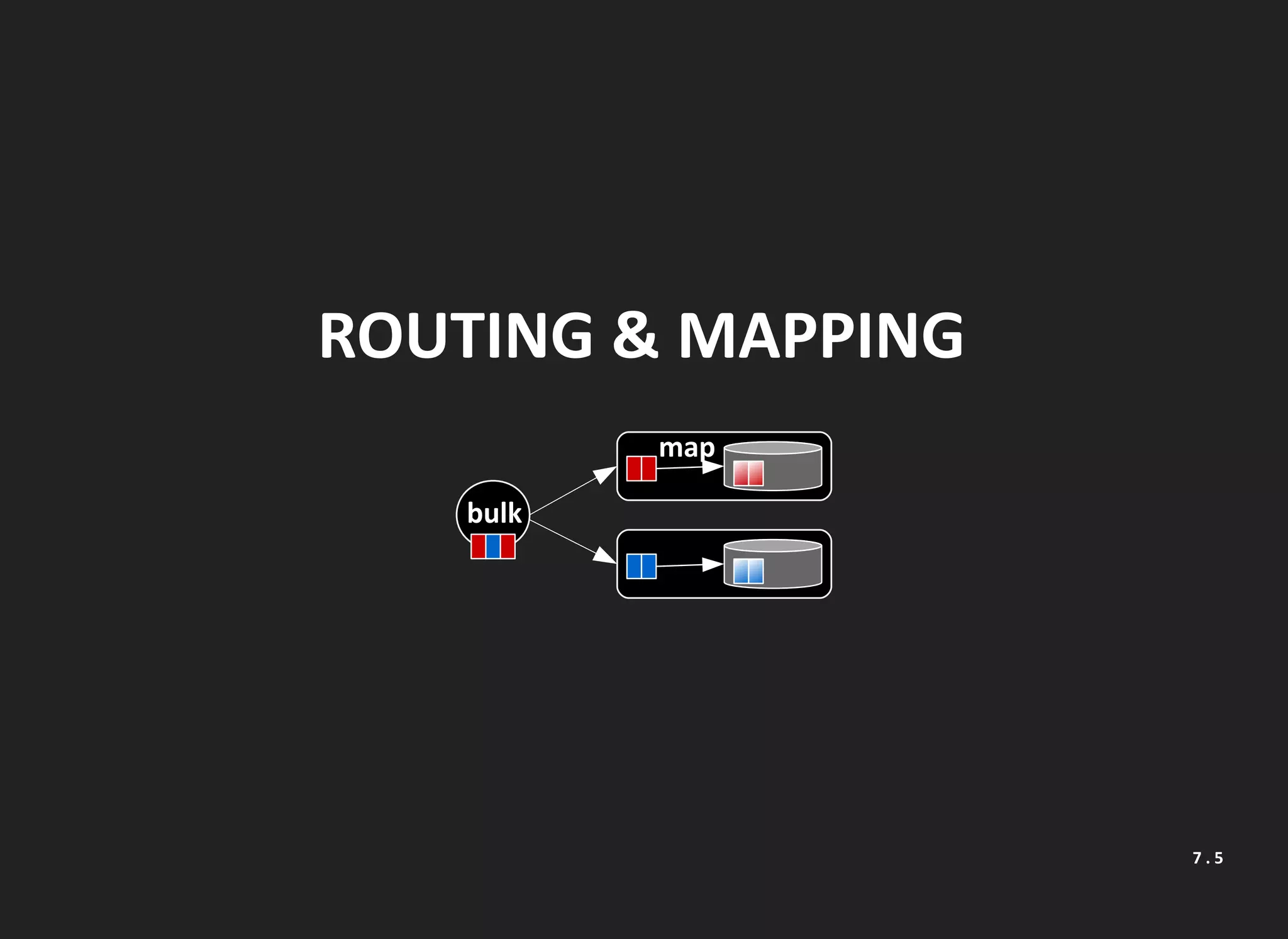ROUTING & MAPPING
bulk
map
7 . 5
 
