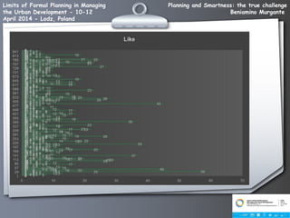 Planning and Smartness: the true challenge
Beniamino Murgante
Limits of Formal Planning in Managing
the Urban Development - 10-12
April 2014 - Lodz, Poland
 