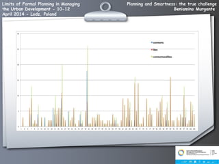 Planning and Smartness: the true challenge
Beniamino Murgante
Limits of Formal Planning in Managing
the Urban Development - 10-12
April 2014 - Lodz, Poland
 