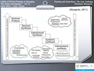 Planning and Smartness: the true challenge
Beniamino Murgante
Limits of Formal Planning in Managing
the Urban Development - 10-12
April 2014 - Lodz, Poland
(Murgante, 2011)
 