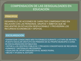 COMPENSACIÓN DE LAS DESIGUALDADES EN
EDUCACIÓN
PRINCIPIOS
DESARROLLO DE ACCIONES DE CARÁCTER COMPENSATORIO EN
RELACIÓN CON LAS PERSONAS, GRUPOS Y ÁMBITOS QUE SE
ENCUENTRE EN SITUACIÓN DESFAVORABLE Y PROVEERÁN LOS
RECURSOS ECONÓMICOS Y APOYOS.
ESCOLARIZACIÓN
•GARANTIZAR CONDICONES MÁS FAVORABLES DURANTE LA ETAPA DE INFANTIL
•PUESTO ESCOLAR GRATUITO EN PRIMARIA EN SU PROPIO MUNICIPIO O ZONA
DE ESCOLARIZACIÓN ESTABLECIDA
• DOTAR A LOS CENTROS PÚBLICOS Y PRIVADOS CONCERTADOS DE RECURSOS
•HUMANOS Y MATERIALES NECESARIOS.
• IGUALDAD DE OPORTUNIDADES EN EL MUNDO RURAL
• BECAS Y AYUDAS AL ESTUDIO

 