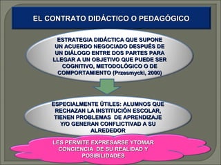 EL CONTRATO DIDÁCTICO O PEDAGÓGICO
ESTRATEGIA DIDÁCTICA QUE SUPONE
UN ACUERDO NEGOCIADO DESPUÉS DE
UN DIÁLOGO ENTRE DOS PARTES PARA
LLEGAR A UN OBJETIVO QUE PUEDE SER
COGNITIVO, METODOLÓGICO O DE
COMPORTAMIENTO (Przesmycki, 2000)

ESPECIALMENTE ÚTILES: ALUMNOS QUE
RECHAZAN LA INSTITUCIÓN ESCOLAR,
TIENEN PROBLEMAS DE APRENDIZAJE
Y/O GENERAN CONFLICTIVAD A SU
ALREDEDOR
LES PERMITE EXPRESARSE YTOMAR
CONCIENCIA DE SU REALIDAD Y
POSIBILIDADES

 