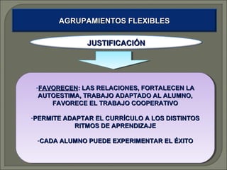 AGRUPAMIENTOS FLEXIBLES
JUSTIFICACIÓN

--FAVORECEN:LAS RELACIONES, FORTALECEN LA
FAVORECEN: LAS RELACIONES, FORTALECEN LA
AUTOESTIMA, TRABAJO ADAPTADO AL ALUMNO,
AUTOESTIMA, TRABAJO ADAPTADO AL ALUMNO,
FAVORECE EL TRABAJO COOPERATIVO
FAVORECE EL TRABAJO COOPERATIVO
--PERMITEADAPTAR EL CURRÍCULO A LOS DISTINTOS
PERMITE ADAPTAR EL CURRÍCULO A LOS DISTINTOS
RITMOS DE APRENDIZAJE
RITMOS DE APRENDIZAJE
--CADAALUMNO PUEDE EXPERIMENTAR EL ÉXITO
CADA ALUMNO PUEDE EXPERIMENTAR EL ÉXITO

 