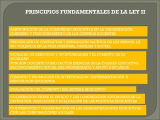 PRINCIPIOS FUNDAMENTALES DE LA LEY II
PARTICIPACIÓN DE LA COMUNIDAD EDUCATIVA EN LA ORGANIZACIÓN,
GOBIERNO Y FUNCIONAMIENTO DE LOS CENTROS DOCENTES
PREVENCIÓN DE CONFLICTOS Y RESOLUCIÓN PACÍFICA DE LOS MISMOS, LA
NO VIOLENCIA EN LA VIDA PERSONAL, FAMILIAR Y SOCIAL
IGUALDAD DE DERECHOS Y OPORTUNIDADES Y EL FOMENTO DE LA
IGUALDAD
FUNCIÓN DOCENTE COMO FACTOR ESENCIAL DE LA CALIDAD EDUCATIVA,
RECONOCIMIENTO SOCIAL DEL PROFESORADO Y APOYO A SU LABOR
FOMENTO Y PROMOCIÓN DE INVESTIGACIÓN, EXPERIMENTACIÓN E
INNOVACIÓN EDUCATIVA
EVALUACIÓN DEL CONJUNTO DEL SISTEMA EDUCATIVO
COOPERACIÓN ENTRE EL ESTADO Y LAS COMUNIDADES AUTÓNOMAS EN LA
DEFINICIÓN, APLICACIÓN Y EVALUACIÓN DE LAS POLÍTICAS EDUCATIVAS
COOPERACIÓN Y COLABORACIÓN DE LAS ADMINISTRACIONES EDUCATIVAS
CON LAS CORPORACIONES LOCALES

 