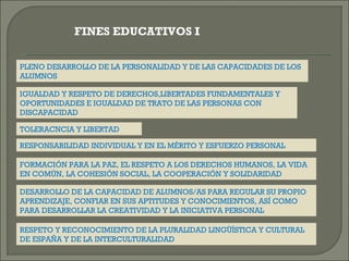 FINES EDUCATIVOS I
PLENO DESARROLLO DE LA PERSONALIDAD Y DE LAS CAPACIDADES DE LOS
ALUMNOS
IGUALDAD Y RESPETO DE DERECHOS,LIBERTADES FUNDAMENTALES Y
OPORTUNIDADES E IGUALDAD DE TRATO DE LAS PERSONAS CON
DISCAPACIDAD
TOLERACNCIA Y LIBERTAD
RESPONSABILIDAD INDIVIDUAL Y EN EL MÉRITO Y ESFUERZO PERSONAL
FORMACIÓN PARA LA PAZ, EL RESPETO A LOS DERECHOS HUMANOS, LA VIDA
EN COMÚN, LA COHESIÓN SOCIAL, LA COOPERACIÓN Y SOLIDARIDAD
DESARROLLO DE LA CAPACIDAD DE ALUMNOS/AS PARA REGULAR SU PROPIO
APRENDIZAJE, CONFIAR EN SUS APTITUDES Y CONOCIMIENTOS, ASÍ COMO
PARA DESARROLLAR LA CREATIVIDAD Y LA INICIATIVA PERSONAL
RESPETO Y RECONOCIMIENTO DE LA PLURALIDAD LINGÜÍSTICA Y CULTURAL
DE ESPAÑA Y DE LA INTERCULTURALIDAD

 