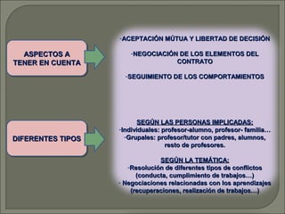 -ACEPTACIÓN MÚTUA Y LIBERTAD DE DECISIÓN

ASPECTOS A
ASPECTOS A
TENER EN CUENTA
TENER EN CUENTA

-NEGOCIACIÓN DE LOS ELEMENTOS DEL
CONTRATO
-SEGUIMIENTO DE LOS COMPORTAMIENTOS

DIFERENTES TIPOS
DIFERENTES TIPOS

SEGÚN LAS PERSONAS IMPLICADAS:
-Individuales: profesor-alumno, profesor- familia…
-Grupales: profesor/tutor con padres, alumnos,
resto de profesores.
SEGÚN LA TEMÁTICA:
-Resolución de diferentes tipos de conflictos
(conducta, cumplimiento de trabajos…)
- Negociaciones relacionadas con los aprendizajes
(recuperaciones, realización de trabajos…)

 