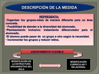 DESCRIPCIÓN DE LA MEDIDA
REPRESENTA:
REPRESENTA:
••Organizar los grupos-clase de manera diferente para un área
Organizar los grupos-clase de manera diferente para un área
concreta.
concreta.
••Posibilidad de atender a la diversidad del alumnado.
Posibilidad de atender a la diversidad del alumnado.
••Planteamiento inclusivo: tratamiento diferenciador para el
Planteamiento inclusivo: tratamiento diferenciador para el
alumnado.
alumnado.
••Elalumno puede pasar de un grupo a otro según la necesidad.
El alumno puede pasar de un grupo a otro según la necesidad.
••Incrementar los grupos y reducir ratios.
Incrementar los grupos y reducir ratios.

AGRUPAMIENTO FLEXIBLE

MODIFICACIÓN DE
LA ESTRUCTURA
ORGANIZATIVA DEL
AULA

MODIFICACIÓN
CURRICULAR Y
RELACIONAL

 