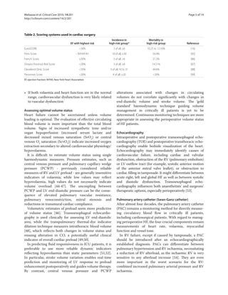 Mebazaa et al. Critical Care 2010, 14:201                                                                                 Page 5 of 14
http://ccforum.com/content/14/2/201




Table 2. Scoring systems used in cardiac surgery
                                                                    Incidence in               Mortality in
                                           EF with highest risk   high-risk group*           high-risk group            Reference
EuroSCORE                                          <30%               3 of all, ≥6           10.25 to 12.16%               [16]
Pons Score                                      - (NYHA IV)         10 of all, ≥30               54.4%                     [85]
French Score                                       ≤30%               5 of all, >6               21.2%                     [86]
Ontario Province Risk Score                        <20%               3 of all, ≥8               14.51%                    [87]
Cleveland Clinic Score                             <35%            3 of all, 10 to 31            44.6%                     [88]
Parsonnet Score                                    <30%              4 of all, ≥20               >20%                      [89]
EF, ejection fraction; NYHA, New York Heart Association.




• If both volaemia and heart function are in the normal                  alterations associated with changes in circulating
  range, cardiovascular dysfunction is very likely related               volumes do not correlate signiﬁcantly with changes in
  to vascular dysfunction                                                end-diastolic volume and stroke volume. The ‘gold
                                                                         standard’ haemodynamic technique guiding volume
Assessing optimal volume status                                          management in critically ill patients is yet to be
Heart failure cannot be ascertained unless volume                        determined. Continuous monitoring techniques are more
loading is optimal. The evaluation of eﬀective circulating               appropriate in assessing the perioperative volume status
blood volume is more important than the total blood                      of HF patients.
volume. Signs of increased sympathetic tone and/or
organ hypoperfusion (increased serum lactate and                         Echocardiography
decreased mixed venous saturation (SvO2) or central                      Intraoperative and postoperative transoesophageal echo-
venous O2 saturation (ScvO2)) indicate increased oxygen                  cardiography (TOE) and postoperative transthoracic echo-
extraction secondary to altered cardiovascular physiology/               cardiography enable bedside visualization of the heart.
hypovolaemia.                                                            Echocardiography may immediately identify causes of
  It is diﬃcult to estimate volume status using single                   cardiovascular failure, including cardiac and valvular
haemodynamic measures. Pressure estimates, such as                       dysfunction, obstruction of the RV (pulmonary embolism)
central venous pressure and pulmonary capillary wedge                    or LV outﬂow tract (for example, systolic anterior motion
pressure (PCWP) - previously considered reliable                         of the anterior mitral valve leaﬂet), or obstruction to
measures of RV and LV preload - are generally insensitive                cardiac ﬁlling in tamponade. It might diﬀerentiate between
indicators of volaemia; while low values may reﬂect                      acute right, left and global HF as well as between systolic
hypovolaemia, high values do not necessarily indicate                    and diastolic dysfunction. Transoesophageal echo-
volume overload [44-47]. The uncoupling between                          cardiography inﬂuences both anaesthetists’ and surgeons’
PCWP and LV end-diastolic pressure can be the conse-                     therapeutic options, especially perioperatively [53].
quence of elevated pulmonary vascular resistance,
pulmonary venoconstriction, mitral stenosis and                          Pulmonary artery catheter (Swan-Ganz catheter)
reductions in transmural cardiac compliance.                             After almost four decades, the pulmonary artery catheter
  Volumetric estimates of preload seem more predictive                   (PAC) remains a monitoring method for directly measur-
of volume status [46]. Transoesophageal echocardio-                      ing circulatory blood ﬂow in critically ill patients,
graphy is used clinically for assessing LV end-diastolic                 including cardiosurgical patients. With regard to manag-
area, while the transpulmonary thermal-dye indicator                     ing perioperative HF, the four crucial components remain
dilution technique measures intrathoracic blood volume                   measurements of heart rate, volaemia, myocardial
[48], which reﬂects both changes in volume status and                    function and vessel tone.
ensuing alteration in CO, a potentially useful clinical                    In RV failure, except if caused by tamponade, a PAC
indicator of overall cardiac preload [49,50].                            should be introduced after an echocardiographically
  In predicting ﬂuid responsiveness in ICU patients, it is               established diagnosis. PACs can diﬀerentiate between
preferable to use more reliable dynamic indicators                       pulmonary hypertension and RV ischaemia, necessitating
reﬂecting hypovolaemia than static parameters [51,52].                   a reduction of RV afterload, as the ischaemic RV is very
In particular, stroke volume variation enables real-time                 sensitive to any afterload increase [54]. They are even
prediction and monitoring of LV response to preload                      more important in the worst scenario for the RV:
enhancement postoperatively and guides volume therapy.                   combined increased pulmonary arterial pressure and RV
By contrast, central venous pressure and PCWP                            ischaemia.
 