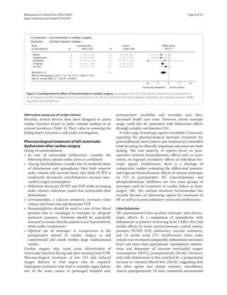 Mebazaa et al. Critical Care 2010, 14:201                                                                                                           Page 6 of 14
http://ccforum.com/content/14/2/201




 Figure 3. Cardioprotective effect of levosimendan in cardiac surgery. Figure taken from [41]. Data are from Barisin et al., Husedzinovic et
 al., Al-Shawaf et al. [69], Tritapepe et al. [12], and De Hert et al. [74]. CI, confidence interval; df, degrees of freedom; SD, standard deviation; WMD,
 weighted mean differences.



Alternative measures of stroke volume                                             postoperative morbidity and mortality and, thus,
Recently, several devices have been designed to assess                            increased health care costs. However, excess inotrope
cardiac function based on pulse contour analysis of an                            usage could also be associated with deleterious eﬀects
arterial waveform (Table  3). Their value in assessing the                        through complex mechanisms [55].
failing heart’s function is still under investigation.                              A wide range of inotropic agents is available. Consensus
                                                                                  regarding the pharmacological inotropic treatment for
Pharmacological treatment of left ventricular                                     postcardiotomy heart failure and randomized controlled
dysfunction after cardiac surgery                                                 trials focusing on clinically important outcomes are both
Group recommendations                                                             lacking. The vast majority of reports focus on post-
• In case of myocardial dysfunction, consider the                                 operative systemic haemodynamic eﬀects and, to some
  following three options either alone or combined:                               extent, on regional circulatory eﬀects of individual ino-
• Among catecholamines, consider low-to-moderate doses                            tropic agents. Furthermore, there is a shortage of
  of dobutamine and epinephrine: they both improve                                comparative studies evaluating the diﬀerential systemic
  stoke volume and increase heart rate while PCWP is                              and regional haemodynamic eﬀects of various inotropes
  moderately decreased; catecholamines increase myo-                              on CO in postoperative HF. Catecholamines and
  cardial oxygen consumption                                                      phosphodiesterase inhibitors are two main groups of
• Milrinone decreases PCWP and SVR while increasing                               inotropes used for treatment of cardiac failure in heart
  stoke volume; milrinone causes less tachycardia than                            surgery [56]. The calcium sensitizer levosimendan has
  dobutamine                                                                      recently become an interesting option for treatment of
• Levosimendan, a calcium sensitizer, increases stoke                             HF as well as in postcardiotomy ventricular dysfunction.
  volume and heart rate and decreases SVR
• Norepinephrine should be used in case of low blood                              Catecholamines
  pressure due to vasoplegia to maintain an adequate                              All catecholamines have positive inotropic and chrono-
  perfusion pressure. Volaemia should be repeatedly                               tropic eﬀects. In a comparison of epinephrine with
  assessed to ensure that the patient is not hypovolaemic                         dobutamine in patients recovering from CABG, they had
  while under vasopressors                                                        similar eﬀects on mean arterial pressure, central venous
• Optimal use of inotropes or vasopressors in the                                 pressure, PCWP, SVR, pulmonary vascular resistance,
  perioperative period of cardiac surgery is still                                and LV stroke work [57]. Furthermore, when stoke
  controversial and needs further large multinational                             volume was increased comparably, dobutamine increased
  studies                                                                         heart rate more than epinephrine. Epinephrine, dobuta-
Cardiac surgery may cause acute deterioration of                                  mine and dopamine all increase myocardial oxygen
ventricular function during and after weaning from CPB.                           consumption (MVO2) postoperatively [58-60]. However,
Pharmacological treatment of low CO and reduced                                   only with dobutamine is this matched by a proportional
oxygen delivery to vital organs may be required.                                  increase in coronary blood ﬂow [58,59], suggesting that
Inadequate treatment may lead to multiple organ failure,                          the other agents may impair coronary vasodilatory
one of the main causes of prolonged hospital stay,                                reserve postoperatively. Of note, commonly encountered
 