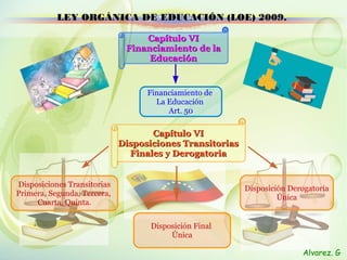 Capítulo VICapítulo VI
Financiamiento de laFinanciamiento de la
EducaciónEducación
LEY ORGÁNICA DE EDUCACIÓN (LOE) 2009.LEY ORGÁNICA DE EDUCACIÓN (LOE) 2009.
Financiamiento de
La Educación
Art. 50
Disposiciones Transitorias
Primera, Segunda, Tercera,
Cuarta, Quinta.
Disposición Derogatoria
Única
Alvarez. G
Disposición Final
Única
Capítulo VICapítulo VI
Disposiciones TransitoriasDisposiciones Transitorias
Finales y DerogatoriaFinales y Derogatoria
 