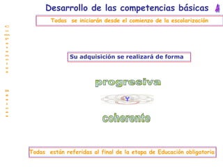 Su adquisición se realizará de forma Desarrollo de las competencias básicas Todas  se iniciarán desde el comienzo de la escolarización progresiva coherente Todas  están referidas al final de la etapa de Educación obligatoria 4 C o m p e t e n c i a s  B á s i c a s Y 