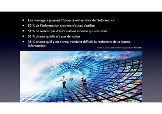 • Les managers passent 2h/jour à rechercher de l’information
• 50 % de l’information trouvée n’a pas d’utilité
• 59 % ne voient pas d’information interne qui soit utile
• 53 % disent qu’elle n’a pas de valeur
• 36 % disent qu’il y en a trop, rendant difﬁcile la recherche de la bonne
information Accenture	:	Survey	1000	middle	managers	US/UK	–8Jan	2007
 