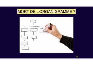 72
MORT DE L’ORGANIGRAMME ?
 