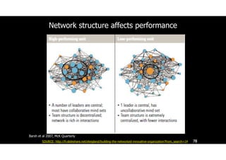 Network structure affects performance
78
Barsh et al 2007, McK Quarterly
SOURCE: http://fr.slideshare.net/eteigland/building-the-networked-innovative-organization?from_search=14
 