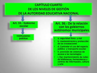 CAPÍTULO CUARTO
          DE LOS NIVELES DE GESTIÓN
    DE LA AUTORIDAD EDUCATIVA NACIONAL

Art. 33.- Gobierno       Art. 36.- De la relación
      escolar              con los gobiernos
                        autónomos municipales
   Instituciones
     publicas           •   a. seguridad física y vial
                        •   b. mantenimiento y protección
                            de las instalaciones
                        •   d. Controlar el uso del espacio
                            público y transporte escolar
                        •   h. provisión de sistemas de
                            acceso a las tecnologías
                        •   i. Dar mantenimiento de redes
                            de bibliotecas, hemerotecas y
                            centros de información, cultura
                            y arte
 