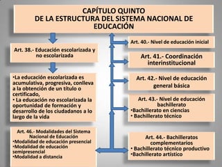CAPÍTULO QUINTO
         DE LA ESTRUCTURA DEL SISTEMA NACIONAL DE
                        EDUCACIÓN
                                      Art. 40.- Nivel de educación inicial
Art. 38.- Educación escolarizada y
          no escolarizada                 Art. 41.- Coordinación
                                            interinstitucional

•La educación escolarizada es           Art. 42.- Nivel de educación
acumulativa, progresiva, conlleva              general básica
a la obtención de un título o
certificado,
• La educación no escolarizada la        Art. 43.- Nivel de educación
oportunidad de formación y                        bachillerato
desarrollo de los ciudadanos a lo     •Bachillerato en ciencias
largo de la vida                      • Bachillerato técnico

  Art. 46.- Modalidades del Sistema
        Nacional de Educación               Art. 44.- Bachilleratos
•Modalidad de educación presencial             complementarios
•Modalidad de educación               • Bachillerato técnico productivo
semipresencial
•Modalidad a distancia                •Bachillerato artístico
 
