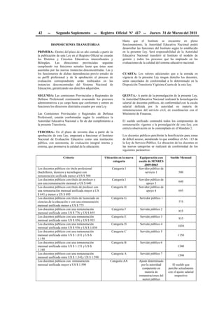 42 -- Segundo Suplemento -- Registro Oficial Nº 417 -- Jueves 31 de Marzo del 2011
DISPOSICIONES TRANSITORIAS
PRIMERA.- Dentro del plazo de un año contado a partir de
la publicación de esta Ley en el Registro Oficial se crearán
los Distritos y Circuitos Educativos interculturales y
Bilingües. Las direcciones provinciales seguirán
cumpliendo sus funciones actuales hasta que éstas sean
asumidas por las nuevas instancias desconcentradas. Las y
los funcionarios de dichas dependencias previo estudio de
su perfil profesional y de la aprobación al proceso de
evaluación correspondiente serán reubicados en las
instancias desconcentradas del Sistema Nacional de
Educación, garantizando sus derechos adquiridos.
SEGUNDA: Las comisiones Provinciales y Regionales de
Defensa Profesional continuarán evacuando los procesos
administrativos a su cargo hasta que conformen y entren en
funciones los directores distritales creados por esta Ley.
Las Comisiones Provinciales y Regionales de Defensa
Profesional, estarán conformadas según lo establezca la
Autoridad Educativa Nacional a fin de dar cumplimiento a
la presente Transitoria.
TERCERA.- En el plazo de noventa días a partir de la
aprobación de esta Ley, empezará a funcionar el Instituto
Nacional de Evaluación Educativa como una institución
pública, con autonomía, de evaluación integral interna y
externa, que promueva la calidad de la educación.
Hasta que el Instituto se encuentre en pleno
funcionamiento, la Autoridad Educativa Nacional podrá
desarrollar las funciones del Instituto según lo establecido
en la presente Ley. Será responsabilidad de la Autoridad
Educativa Nacional transferir al Instituto el modelo de
gestión y todos los procesos que ha empleado en las
evaluaciones de la calidad del sistema educativo nacional.
CUARTA: Los valores adicionales que a la entrada en
vigencia de la presente Ley tengan derecho los docentes,
serán cancelados de conformidad a lo determinado en la
Disposición Transitoria Vigésima Cuarta de la esta Ley.
QUINTA.- A partir de la promulgación de la presente Ley,
la Autoridad Educativa Nacional realizará la homologación
salarial de docentes públicos, de conformidad con la escala
salarial definida por la autoridad en materia de
remuneraciones del servicio civil, en coordinación con el
Ministerio de Finanzas.
El sueldo unificado contendrá todos los componentes de
remuneración vigentes a la promulgación de esta Ley, con
estricta observación en lo contemplado en el Mandato 2.
Los docentes públicos percibirán la bonificación para zonas
de difícil acceso, atendiendo lo que establece el Art. 113 de
la Ley de Servicio Público. La ubicación de los docentes en
las nuevas categorías se realizará de conformidad de los
siguientes parámetros:
Criterio Ubicación en la nueva
categoría
Equiparación con
escala de SENRES
2009-0065
Sueldo Mensual
Los docentes públicos sin título profesional
(bachilleres, técnicos y tecnólogos) con
remuneración unificada menor a US $ 500
Categoría J Servidor público de
servicio 1 500
Los docentes públicos con título de profesor o
con una remuneración mensual a US $ 640
Categoría I Servidor público de
apoyo 3
640
Los docentes públicos con título de profesor con
una remuneración mensual unificada mayor a US
$ 641 y menor a US $ 695
Categoría H Servidor público de
apoyo 4 695
Los docentes públicos con título de licenciado en
ciencias de la educación o con una remuneración
mensual unificada menor a US $ 775
Categoría G Servidor público 1
775
Los docentes públicos con una remuneración
mensual unificada entre US $ 776 y US $ 855
Categoría F Servido público 2
855
Los docentes públicos con una remuneración
mensual unificada entre US $ 856 y US $ 935
Categoría E Servido público 3
935
Los docentes públicos con una remuneración
mensual unificada entre US $ 936 y US $ 1.030
Categoría D Servido público 4
1030
Los docentes públicos con una remuneración
mensual unificada entre US $ 1.031 y US $
1.150
Categoría C Servido público 5
1150
Los docentes públicos con una remuneración
mensual unificada entre US $ 1.151 y US $
1.340
Categoría B Servido público 6
1340
Los docentes públicos con una remuneración
mensual unificada entre US $ 1.341y US $ 1.590
Categoría A Servido público 7
1590
Los docentes públicos con remuneración
mensual unificada mayor a US $ 1.590
Categoría AA Ajuste determinado
por la autoridad
competente en
materia de
remuneraciones del
sector público
El sueldo que
percibe actualmente
con el ajuste salarial
respectivo
 
