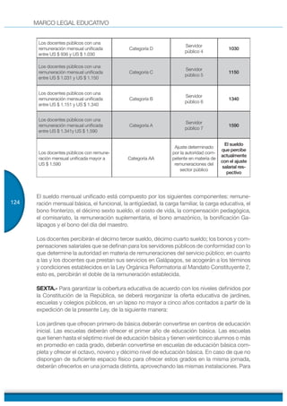 MARCO LEGAL EDUCATIVO
124
Los docentes públicos con una
remuneración mensual unificada
entre US $ 936 y US $ 1.030
Categoría D
Servidor
público 4
1030
Los docentes públicos con una
remuneración mensual unificada
entre US $ 1.031 y US $ 1.150
Categoría C
Servidor
público 5
1150
Los docentes públicos con una
remuneración mensual unificada
entre US $ 1.151 y US $ 1.340
Categoría B
Servidor
público 6
1340
Los docentes públicos con una
remuneración mensual unificada
entre US $ 1.341y US $ 1.590
Categoría A
Servidor
público 7
1590
Los docentes públicos con remune-
ración mensual unificada mayor a
US $ 1.590
Categoría AA
Ajuste determinado
por la autoridad com-
petente en materia de
remuneraciones del
sector público
El sueldo
que percibe
actualmente
con el ajuste
salarial res-
pectivo
El sueldo mensual unificado está compuesto por los siguientes componentes: remune-
ración mensual básica, el funcional, la antigüedad, la carga familiar, la carga educativa, el
bono fronterizo, el décimo sexto sueldo, el costo de vida, la compensación pedagógica,
el comisariato, la remuneración suplementaria, el bono amazónico, la bonificación Ga-
lápagos y el bono del día del maestro.
Los docentes percibirán el décimo tercer sueldo, décimo cuarto sueldo; los bonos y com-
pensaciones salariales que se definan para los servidores públicos de conformidad con lo
que determine la autoridad en materia de remuneraciones del servicio público; en cuanto
a las y los docentes que prestan sus servicios en Galápagos, se acogerán a los términos
y condiciones establecidos en la Ley Orgánica Reformatoria al Mandato Constituyente 2,
esto es, percibirán el doble de la remuneración establecida.
SEXTA.- Para garantizar la cobertura educativa de acuerdo con los niveles definidos por
la Constitución de la República, se deberá reorganizar la oferta educativa de jardines,
escuelas y colegios públicos, en un lapso no mayor a cinco años contados a partir de la
expedición de la presente Ley, de la siguiente manera:
Los jardines que ofrecen primero de básica deberán convertirse en centros de educación
inicial. Las escuelas deberán ofrecer el primer año de educación básica. Las escuelas
que tienen hasta el séptimo nivel de educación básica y tienen veinticinco alumnos o más
en promedio en cada grado, deberán convertirse en escuelas de educación básica com-
pleta y ofrecer el octavo, noveno y décimo nivel de educación básica. En caso de que no
dispongan de suficiente espacio físico para ofrecer estos grados en la misma jornada,
deberán ofrecerlos en una jornada distinta, aprovechando las mismas instalaciones. Para
 