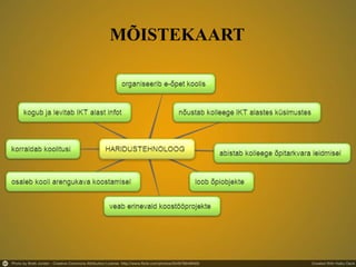 MÕISTEKAART
 