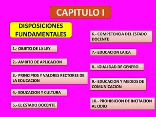 CAPITULO IDISPOSICIONES FUNDAMENTALES6.- COMPETENCIA DEL ESTADO DOCENTE1.- OBJETO DE LA LEY7.- EDUCACION LAICA2.- AMBITO DE APLICACION8.- IGUALDAD DE GENERO3.- PRINCIPIOS Y VALORES RECTORES DE LA EDUCACION9.- EDUCACION Y MEDIOS DE COMUNICACION4.- EDUCACION Y CULTURA10.- PROHIBICION DE INCITACION AL ODIO5.- EL ESTADO DOCENTE