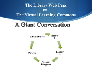 The Library Web Page vs.  The Virtual Learning Commons A Giant Conversation 