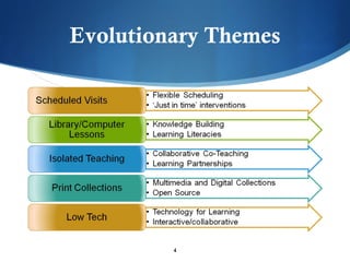 Evolutionary Themes 