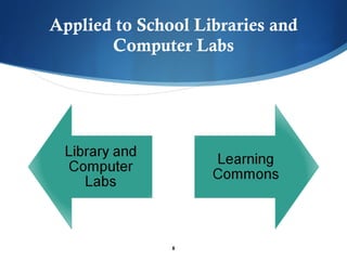 Applied to School Libraries and Computer Labs 