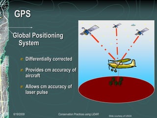 Lidar Sensor Status Loesch - What Is LiDAR, Status In Minnesota | PPTX