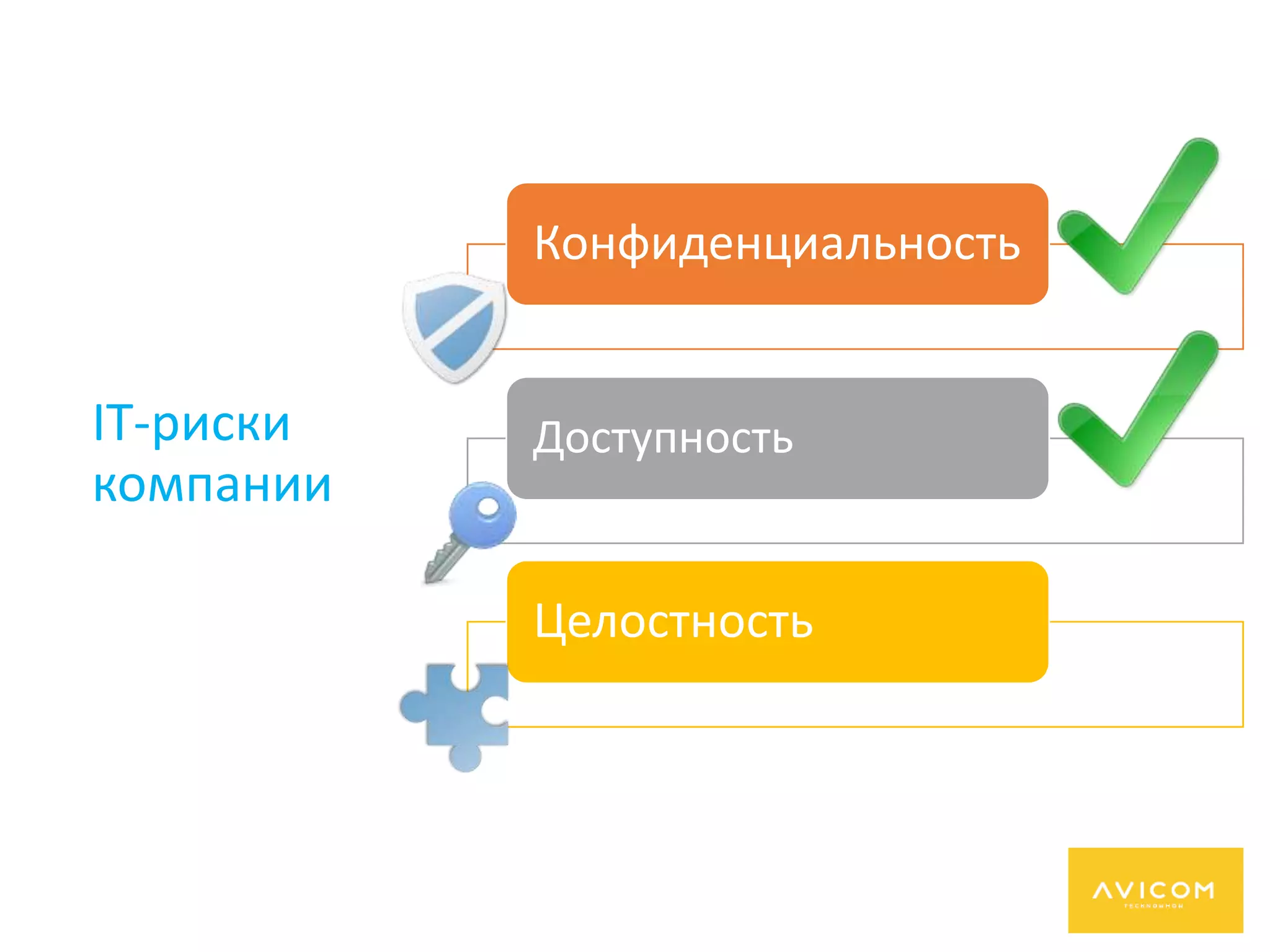 IT-риски
компании
Конфиденциальность
Доступность
Целостность
 