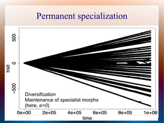 Permanent specialization
Diversification
Maintenance of specialist morphs
(here, e=0)
 