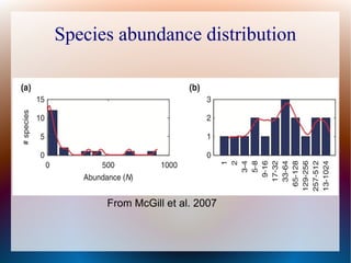Species abundance distribution
From McGill et al. 2007
 
