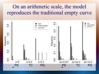 On an arithmetic scale, the model
reproduces the traditional empty curve
PGTCPS PGTCPS
 
