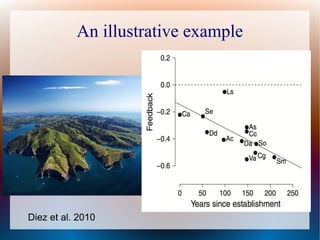 An illustrative example
Diez et al. 2010
 