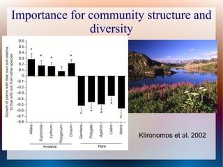 Importance for community structure and
diversity
Klironomos et al. 2002
 